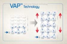 VAP technologie 2